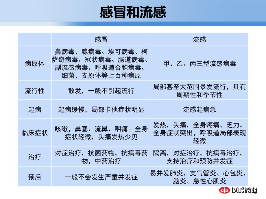 连花清瘟防治感冒流感研究业内特制_第3页