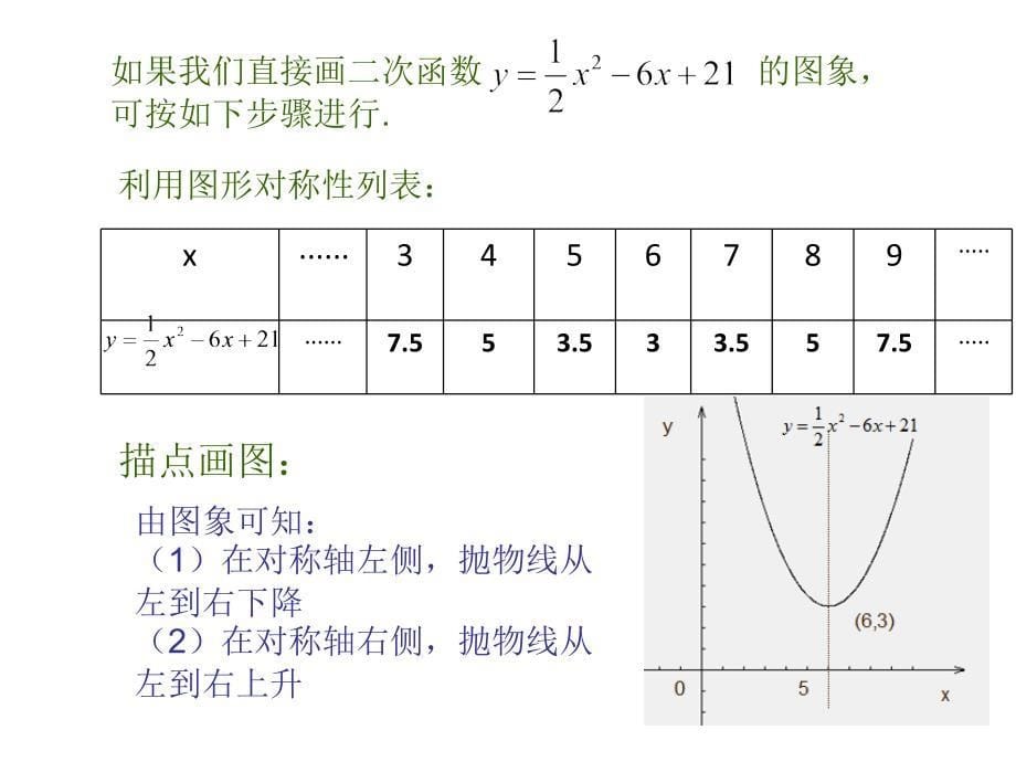 y=ax2+bx+c的图像和性质(1)_第5页