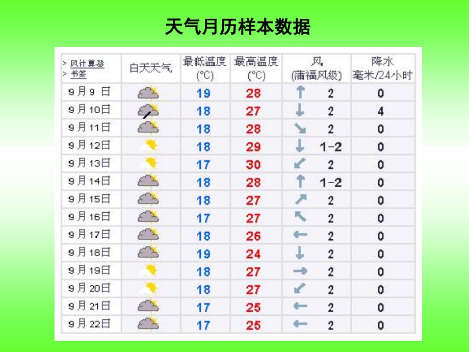 2019年四年级科学上册1.7总结我们的天气观察课件3教科版.ppt_第3页