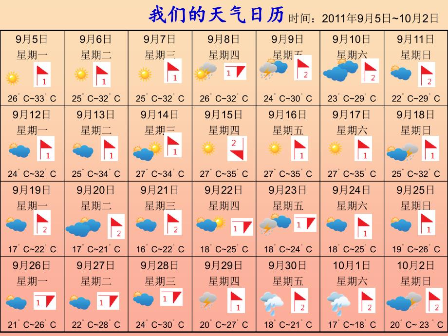 2019年四年级科学上册1.7总结我们的天气观察课件3教科版.ppt_第4页