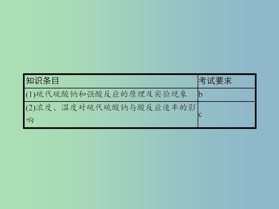 高中化学专题四化学反应条件的控制4.1硫代硫酸钠与酸反应速率的影响因素课件苏教版.ppt_第3页