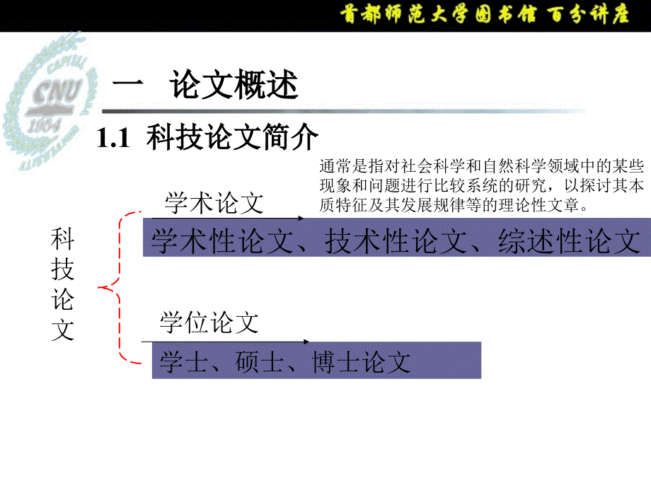 学术论文与学位论文的文章结构分析与写作要求简介_第3页