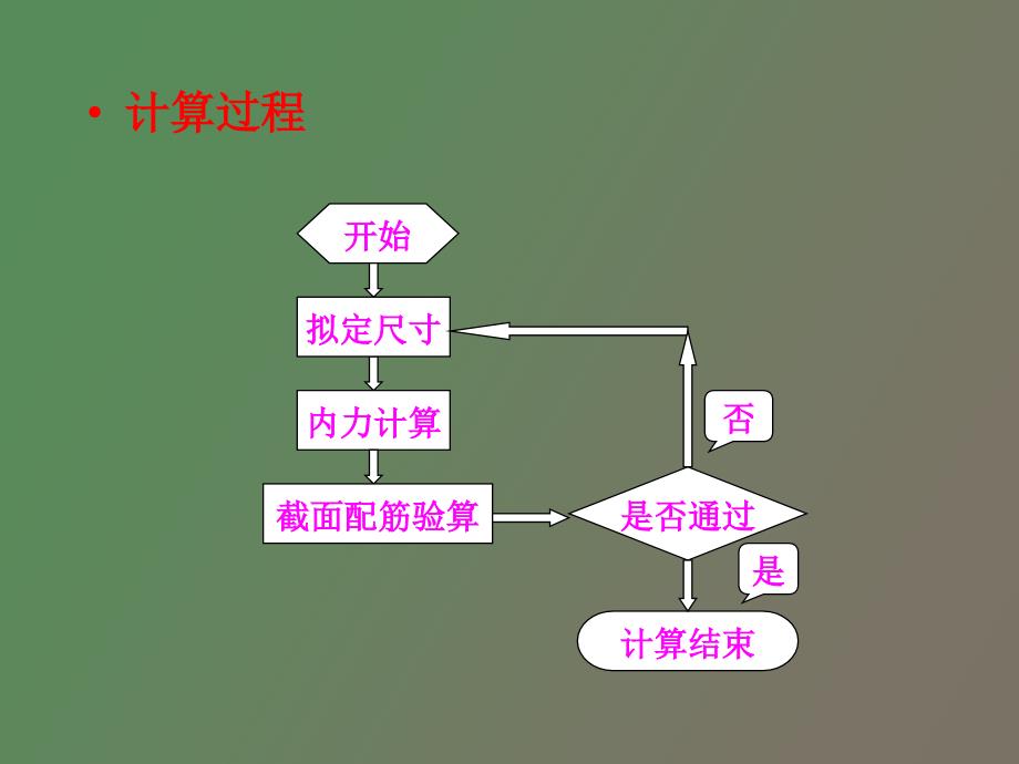 行车道板的计算_第3页