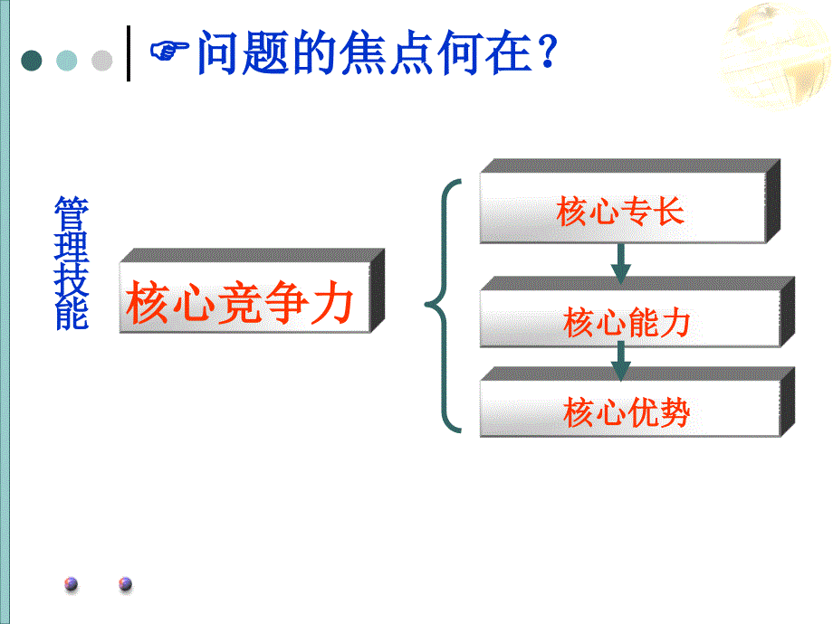 自我管理与自我发展_第2页