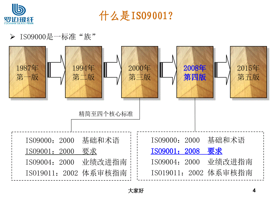 质量管理体系-概述-PPT课件_第4页