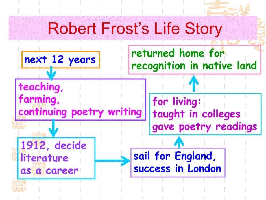 RobertFrost美国文学史_第5页