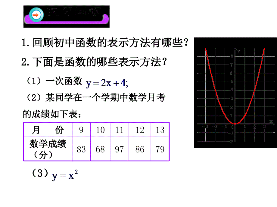 1221函数的表示法_第3页