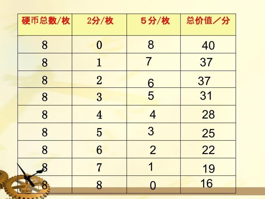 四年级数学下册鸡兔同笼2_第5页