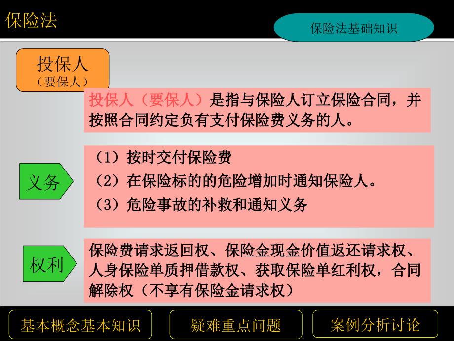 《保险法基础知识》PPT课件.ppt_第4页