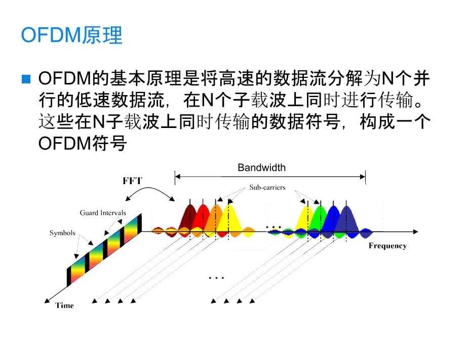 LTE 空口关键技术解析-63_第5页