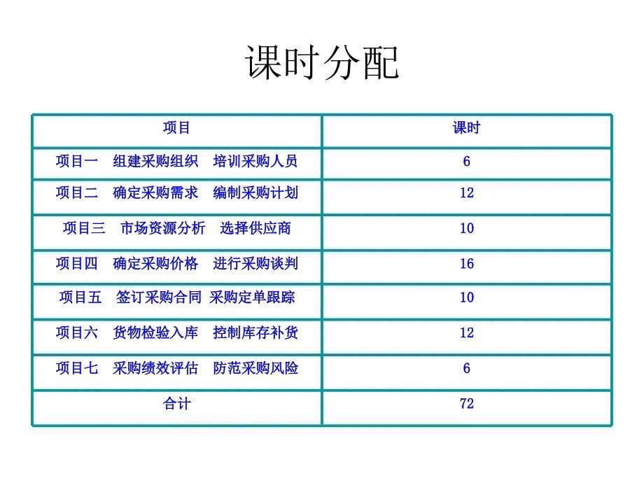 连锁企业采购管理项目一组建采购组织培训采购人员_第5页