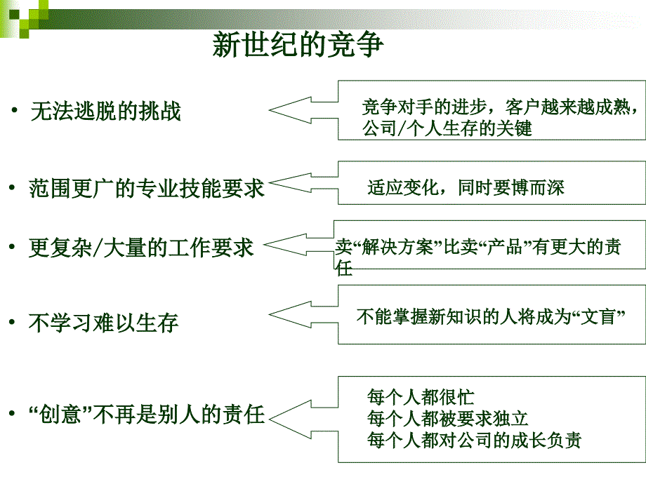 建材终端销售及电话营销技巧_第2页