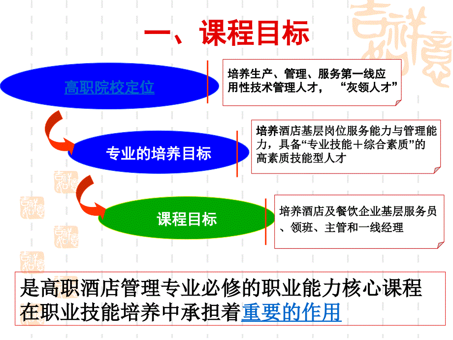 餐饮服务与管理_第3页