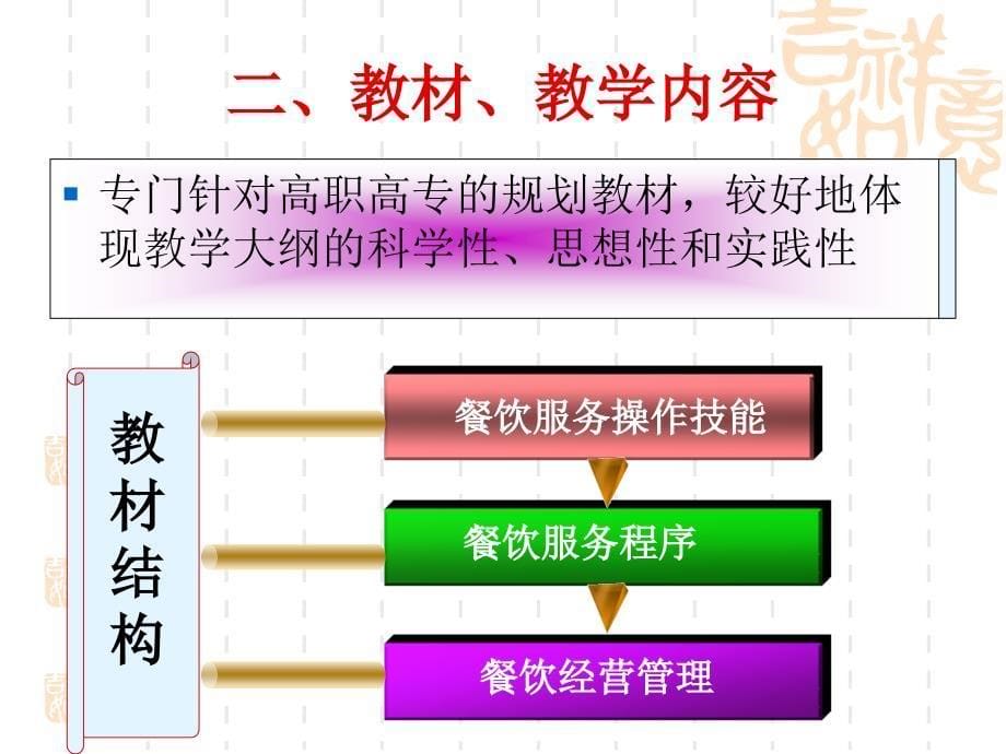 餐饮服务与管理_第5页