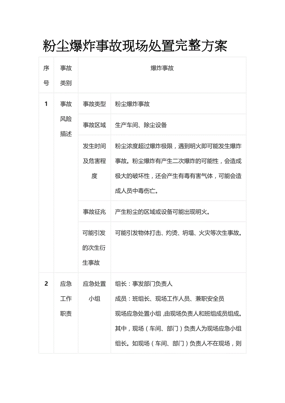 粉尘爆炸事故现场处置完整方案_第1页