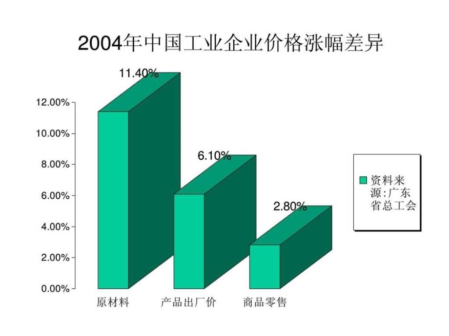 《生产性物流筹划与管控》_第3页