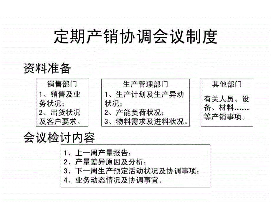 《生产性物流筹划与管控》_第4页