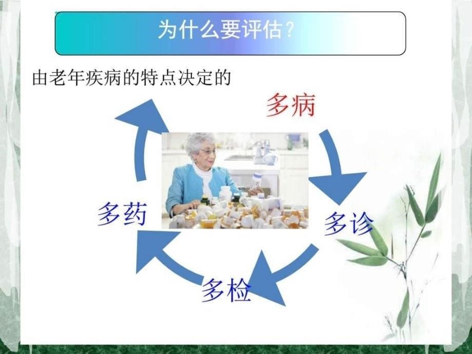 老年综合评估和老年综合征图文.ppt_第5页