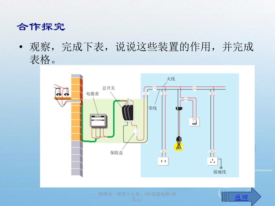 物理全一册第十九章：191家庭电路(焦红云)课件_第4页