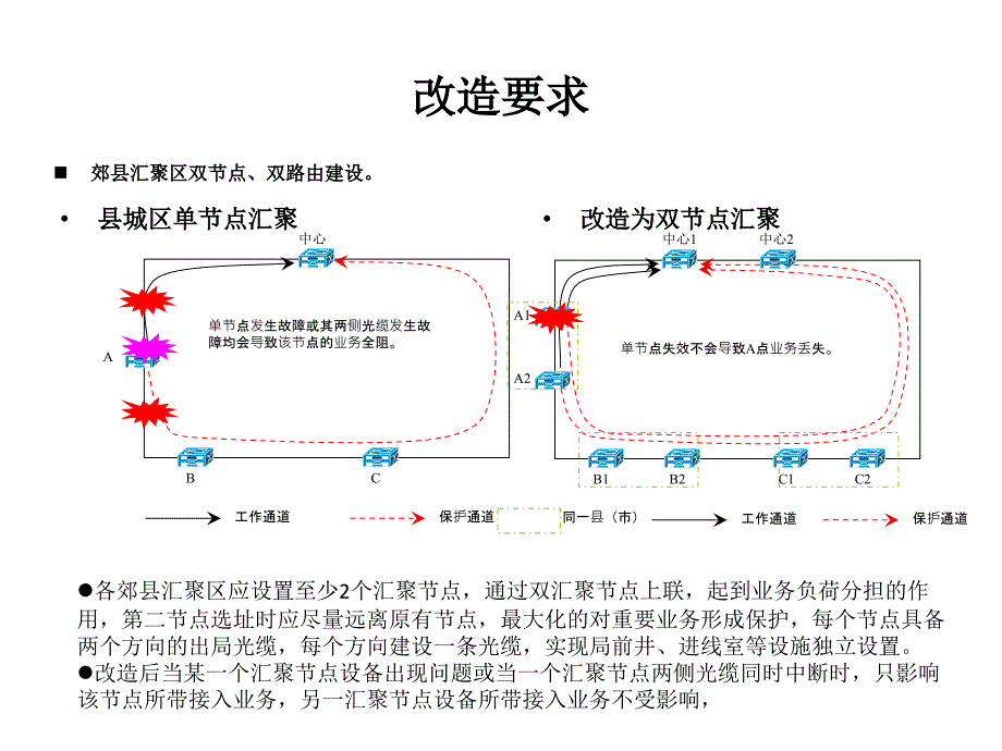 汇聚环应急改造工程启动会议_第3页