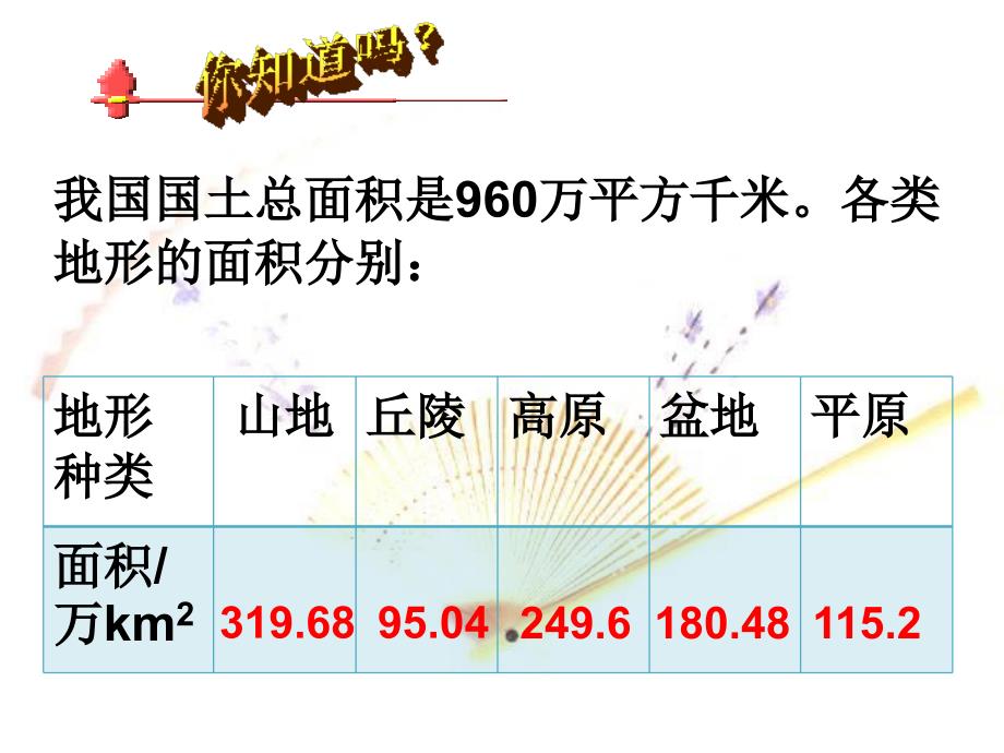 《扇形统计图》课件苏教版_第3页