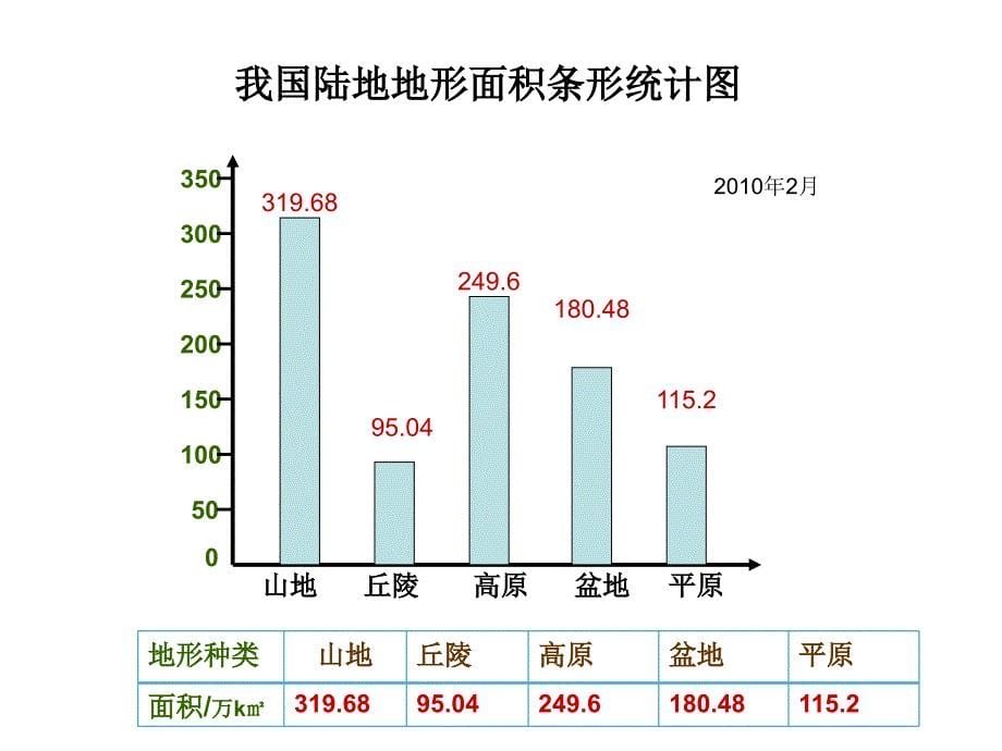 《扇形统计图》课件苏教版_第5页