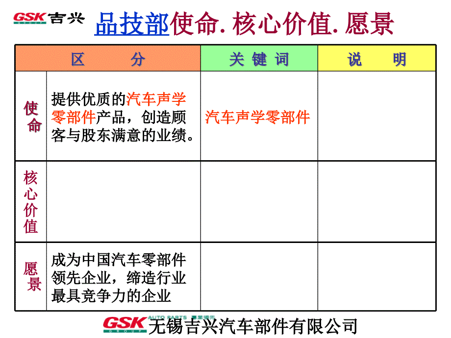 重無錫吉興 09年策略規劃081013部科级格式_第2页