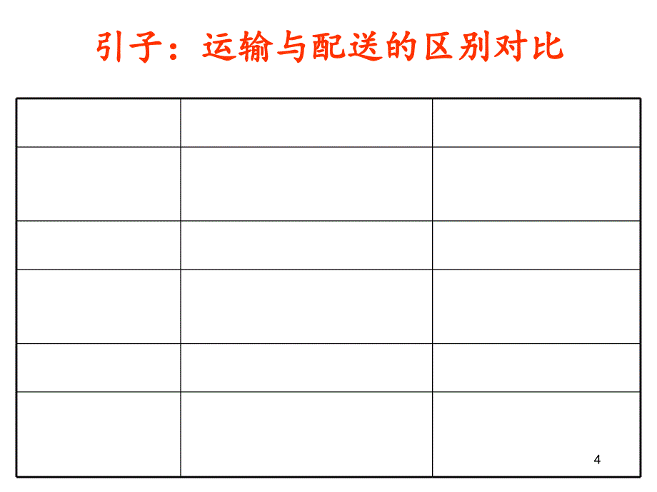 配送概述.PPT_第4页