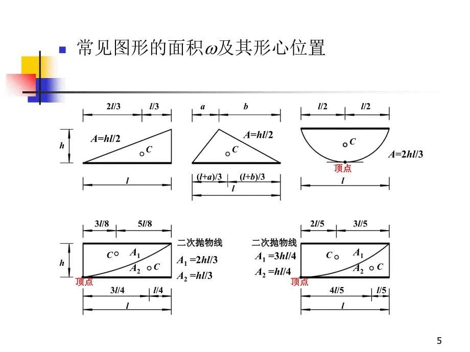 第五节图乘法PPT课件_第5页