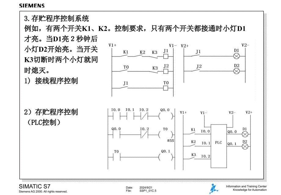 第1章可编程序控制器综述PPT课件_第5页