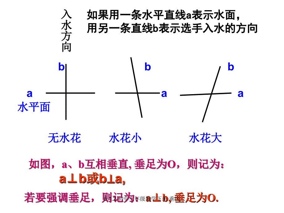 最新5.1.2初中七年级数学下册垂线_第4页