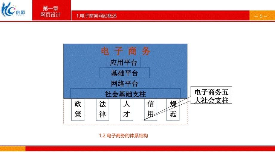 网页设计及产品内页设计方法教程ppt_第5页