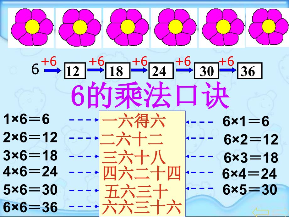 6的乘法口诀 (5)_第4页