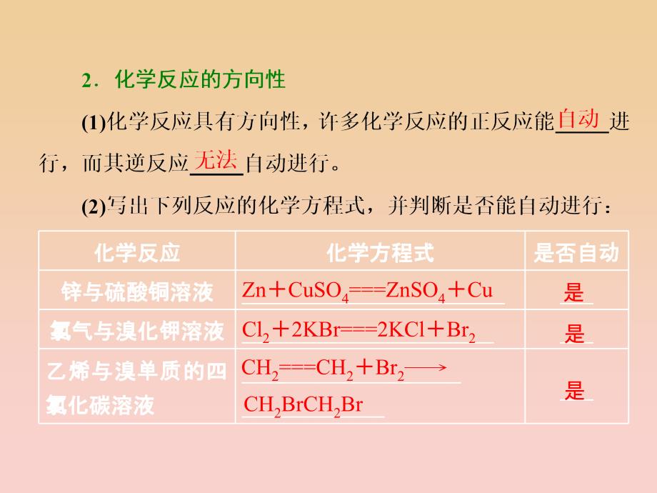 2017-2018学年高中化学专题2化学反应速率与化学平衡第二单元第一课时化学反应的方向课件苏教版选修.ppt_第4页