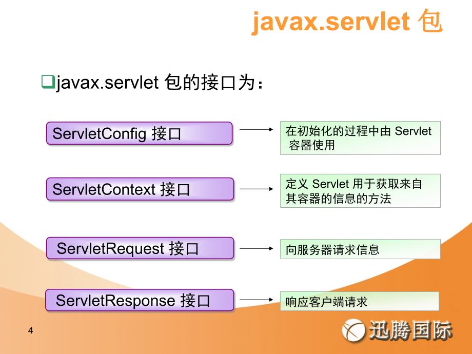 Servlet_应用_第4页