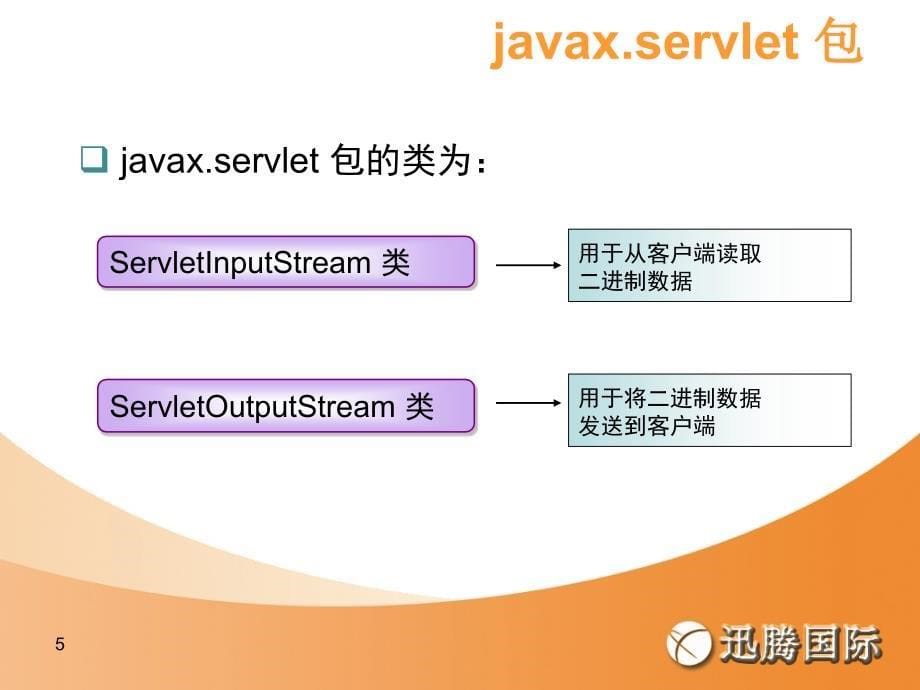 Servlet_应用_第5页