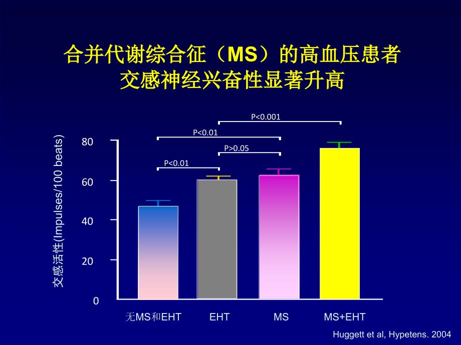 β受体阻滞剂在高血压治疗中的意义文档资料_第4页