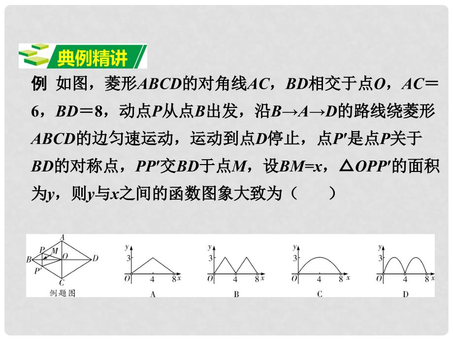 广东省中考数学 第二部分 题型研究 题型一 分析判断几何问题中的函数图象课件_第2页