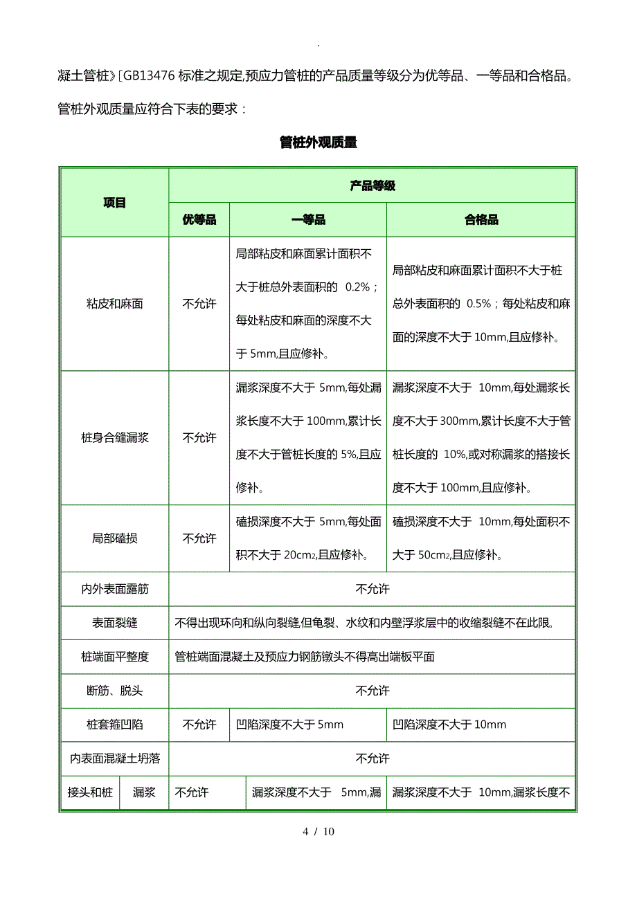 预应力管桩静压法与锤击法施工监理质量控制要点说明_第4页