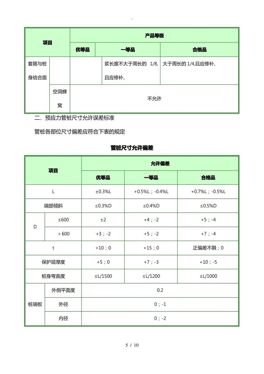 预应力管桩静压法与锤击法施工监理质量控制要点说明_第5页