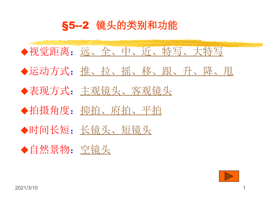 镜头的类别和功能_第1页