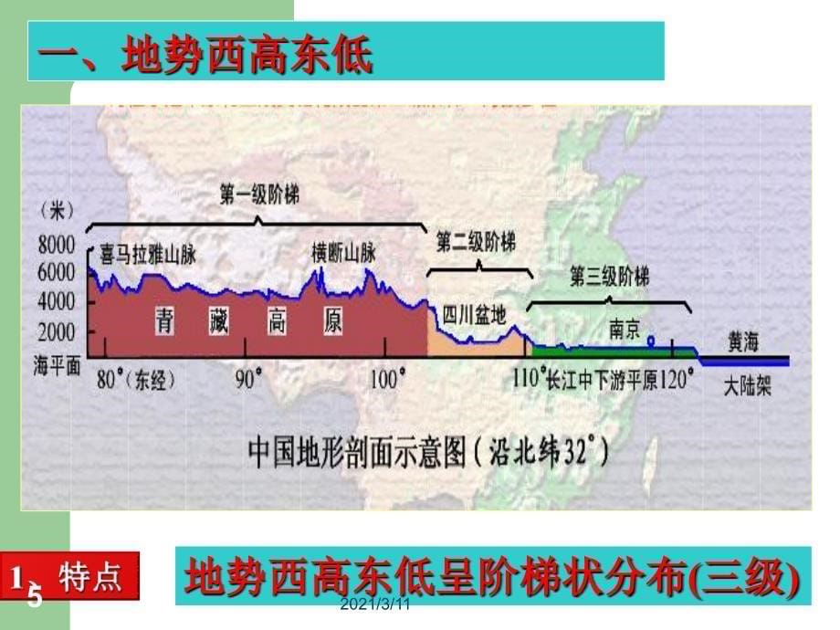 初中地理中国地形地势特征_第5页