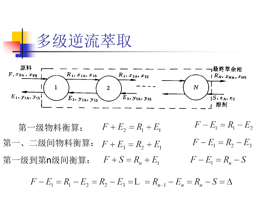 内插法添加平衡联结线ppt_第2页