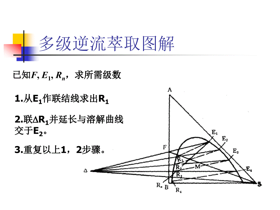 内插法添加平衡联结线ppt_第4页