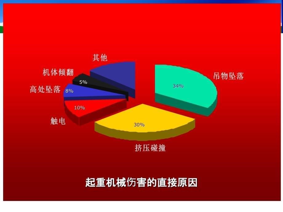 起重安全技术司索钢丝绳_第5页