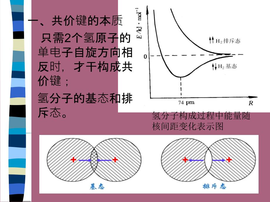 第十章共价键与分子结构ppt课件_第4页