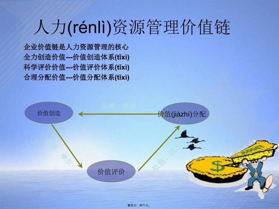 人力资源管理胶片HR体系TOSANY_第5页