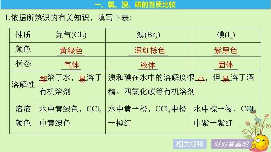 2023版高中化学 专题2 从海水中获得的化学物质 第一单元 氯、溴、碘及其化合物 第5课时 溴、碘的提取课件 苏教版必修1_第5页