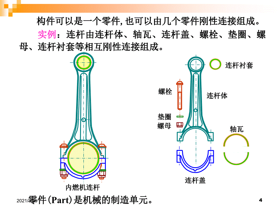 机构的结构分析PPT课件_第4页