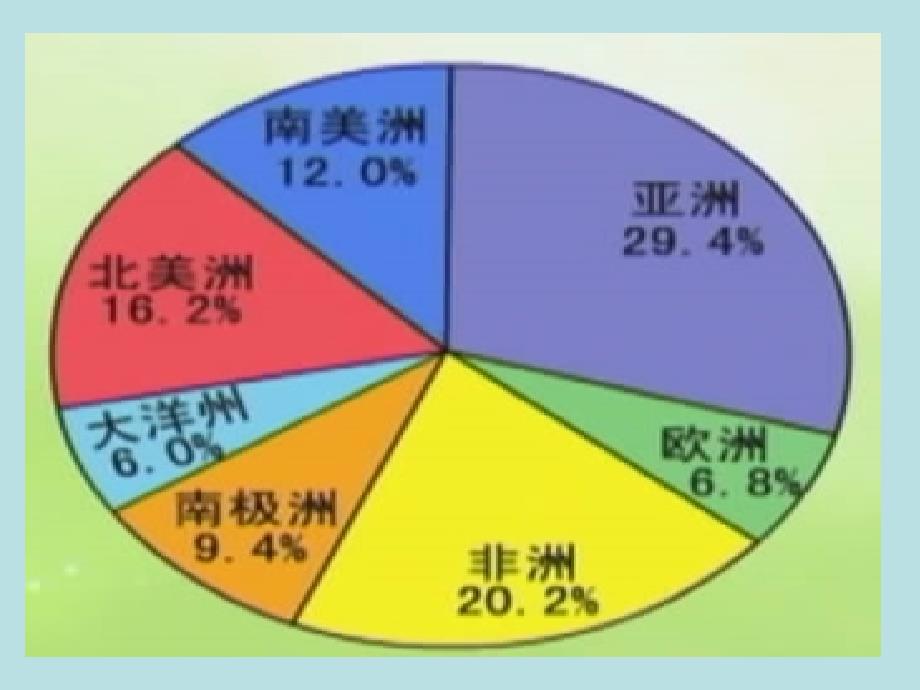 统计 (2)_第3页